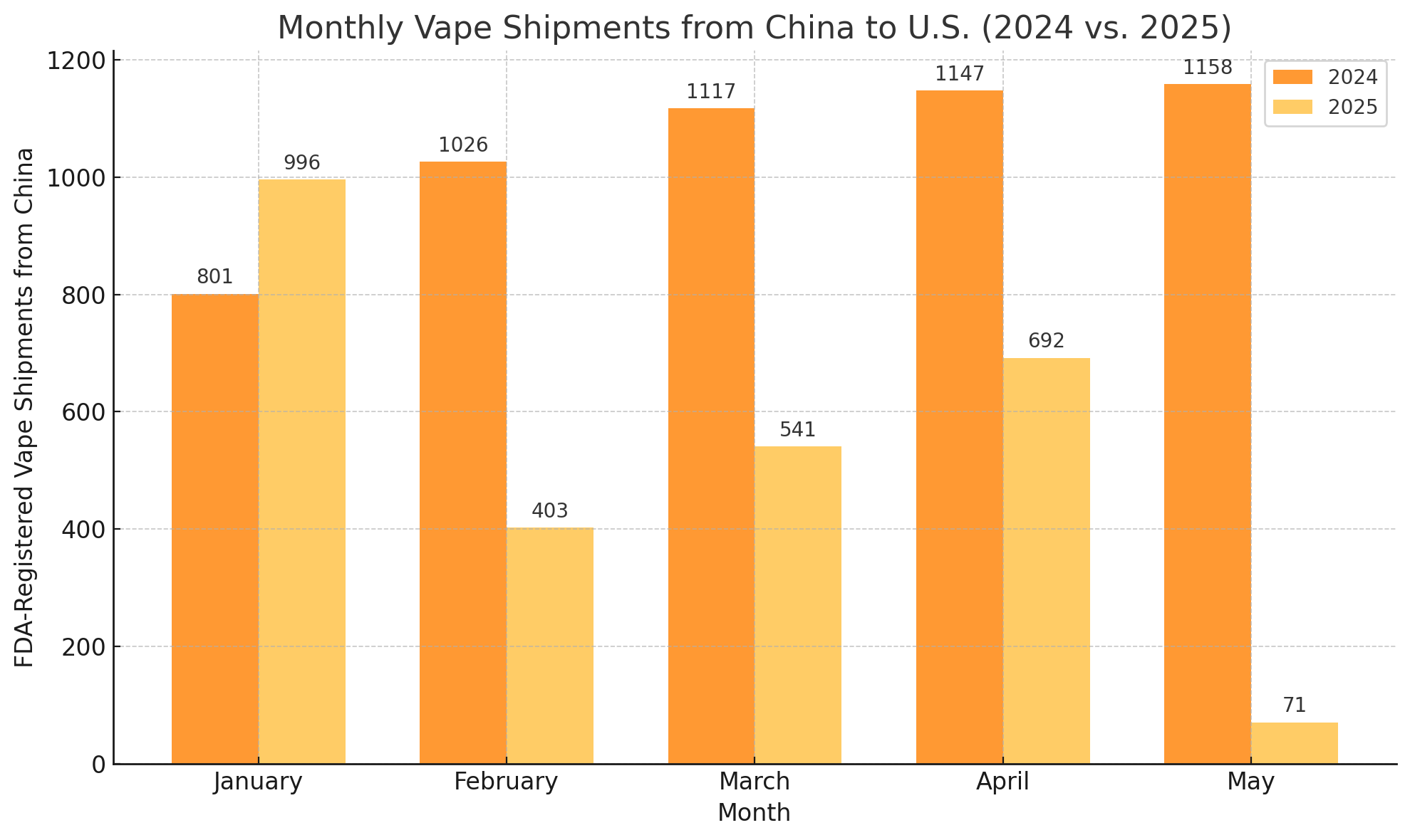 US Faces Vape Shortage Due to Tariffs